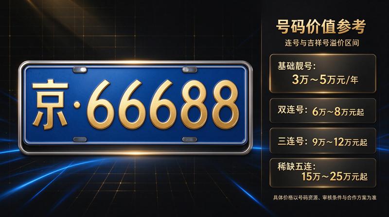 京牌租赁流程详解